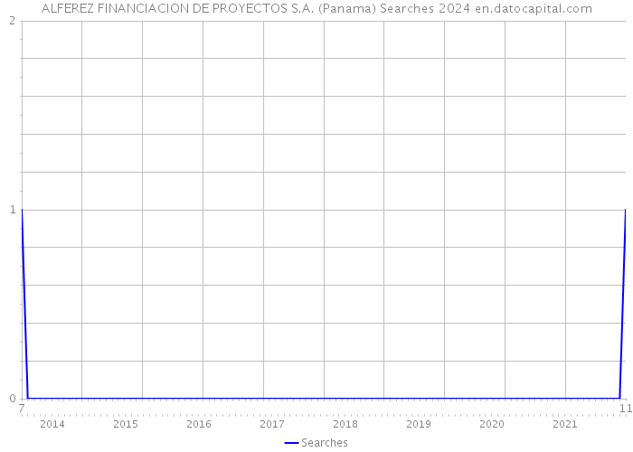 ALFEREZ FINANCIACION DE PROYECTOS S.A. (Panama) Searches 2024 