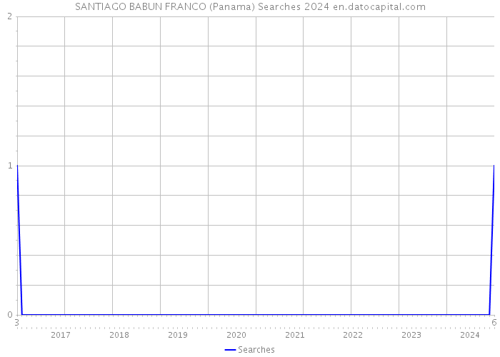 SANTIAGO BABUN FRANCO (Panama) Searches 2024 