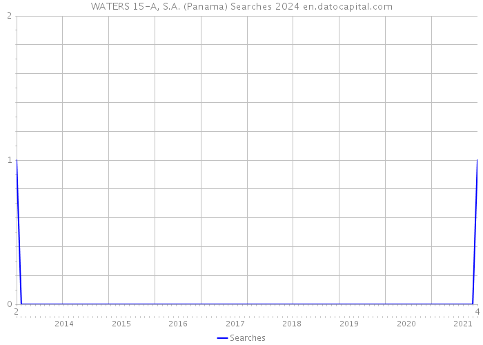 WATERS 15-A, S.A. (Panama) Searches 2024 