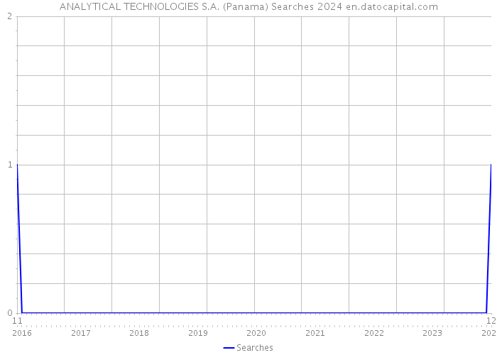 ANALYTICAL TECHNOLOGIES S.A. (Panama) Searches 2024 