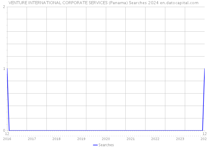 VENTURE INTERNATIONAL CORPORATE SERVICES (Panama) Searches 2024 