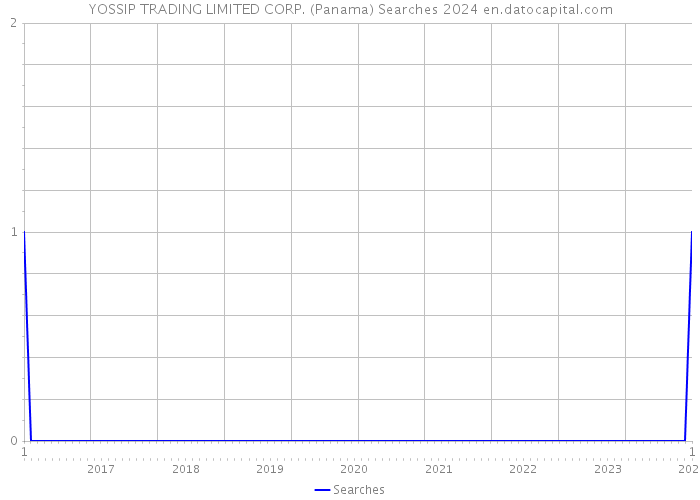 YOSSIP TRADING LIMITED CORP. (Panama) Searches 2024 