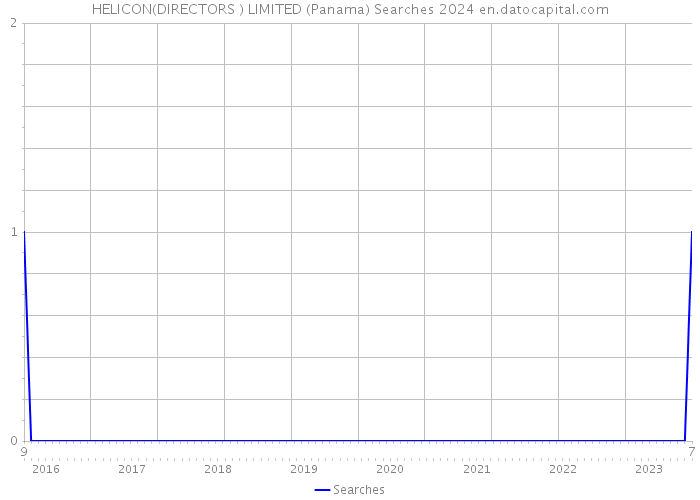 HELICON(DIRECTORS ) LIMITED (Panama) Searches 2024 