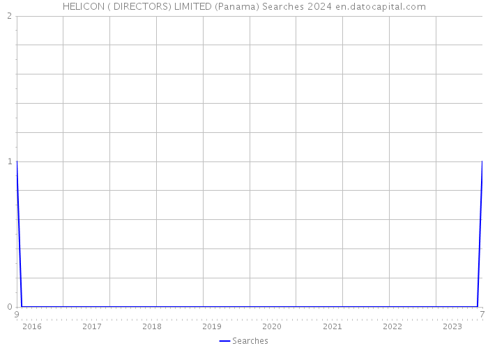 HELICON ( DIRECTORS) LIMITED (Panama) Searches 2024 