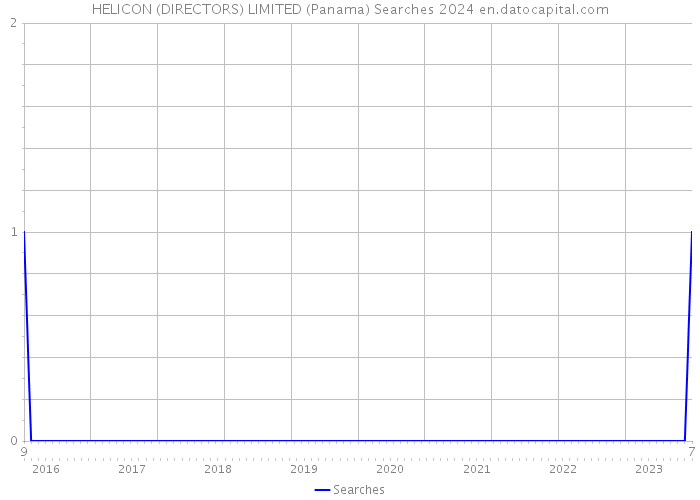 HELICON (DIRECTORS) LIMITED (Panama) Searches 2024 