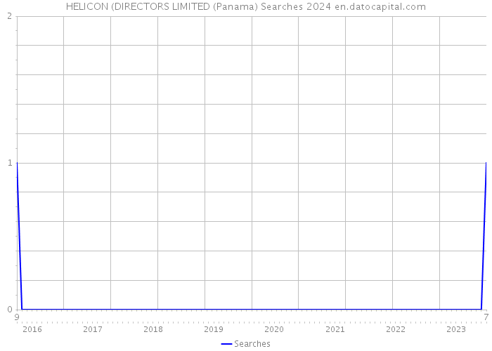 HELICON (DIRECTORS LIMITED (Panama) Searches 2024 