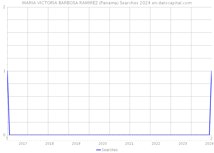 MARIA VICTORIA BARBOSA RAMIREZ (Panama) Searches 2024 