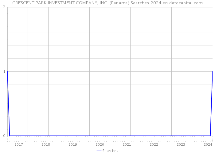 CRESCENT PARK INVESTMENT COMPANY, INC. (Panama) Searches 2024 