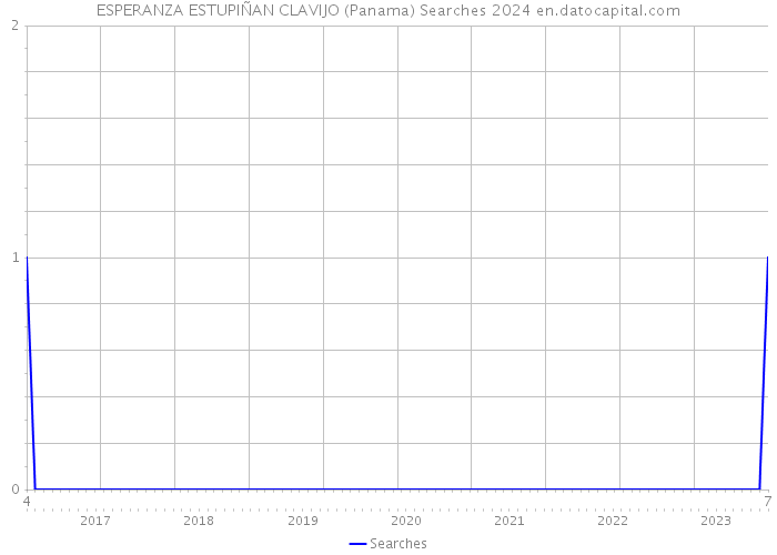 ESPERANZA ESTUPIÑAN CLAVIJO (Panama) Searches 2024 