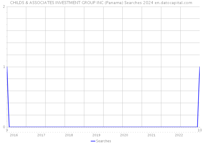 CHILDS & ASSOCIATES INVESTMENT GROUP INC (Panama) Searches 2024 