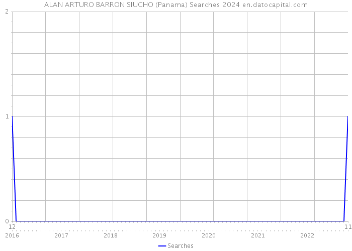 ALAN ARTURO BARRON SIUCHO (Panama) Searches 2024 