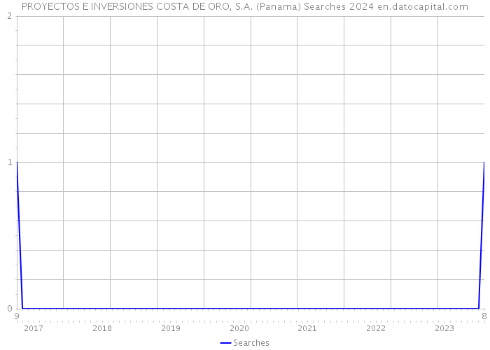 PROYECTOS E INVERSIONES COSTA DE ORO, S.A. (Panama) Searches 2024 