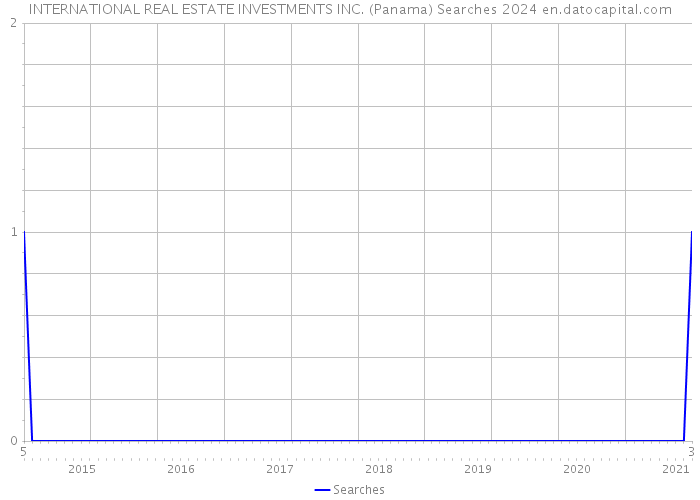 INTERNATIONAL REAL ESTATE INVESTMENTS INC. (Panama) Searches 2024 