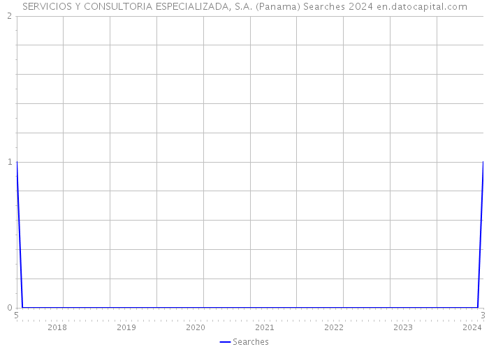 SERVICIOS Y CONSULTORIA ESPECIALIZADA, S.A. (Panama) Searches 2024 