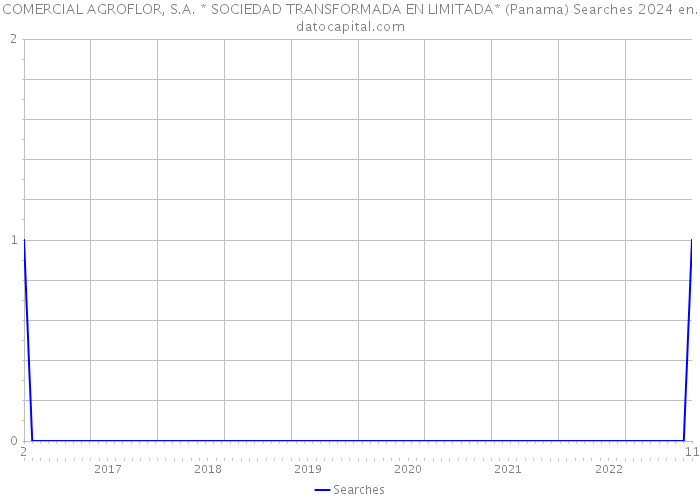 COMERCIAL AGROFLOR, S.A. * SOCIEDAD TRANSFORMADA EN LIMITADA* (Panama) Searches 2024 