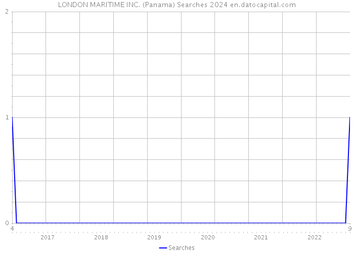 LONDON MARITIME INC. (Panama) Searches 2024 