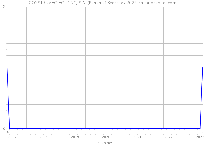 CONSTRUMEC HOLDING, S.A. (Panama) Searches 2024 