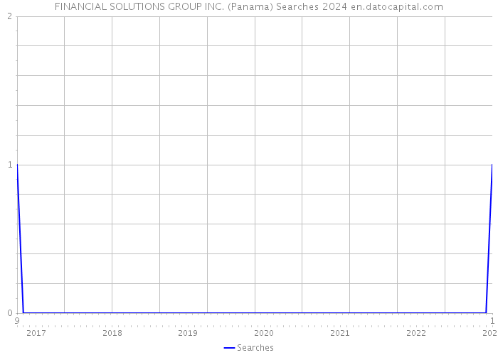 FINANCIAL SOLUTIONS GROUP INC. (Panama) Searches 2024 