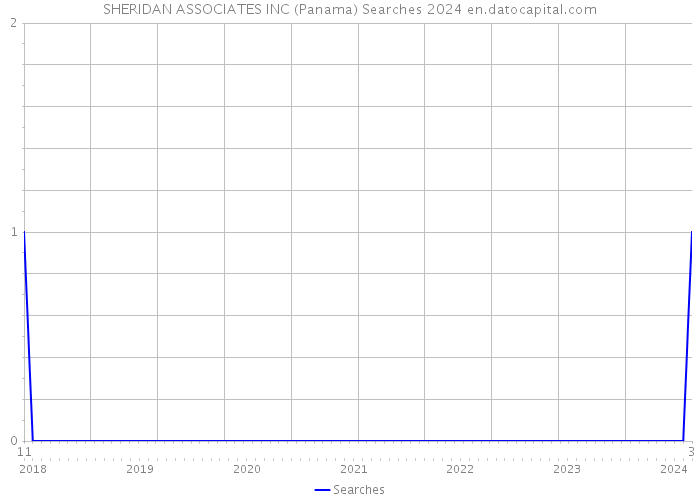 SHERIDAN ASSOCIATES INC (Panama) Searches 2024 