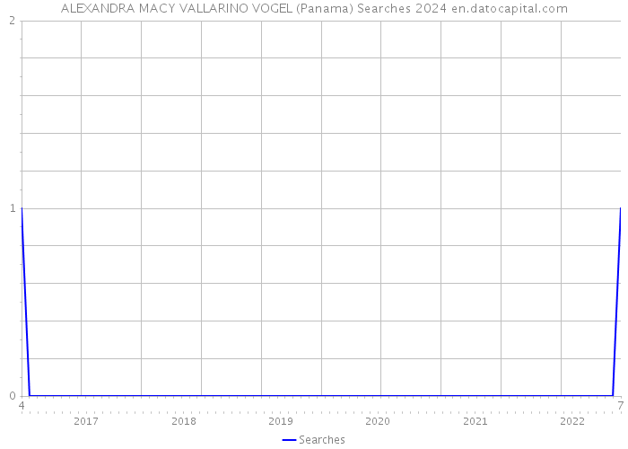 ALEXANDRA MACY VALLARINO VOGEL (Panama) Searches 2024 