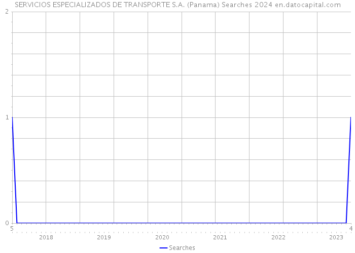 SERVICIOS ESPECIALIZADOS DE TRANSPORTE S.A. (Panama) Searches 2024 