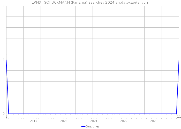 ERNST SCHUCKMANN (Panama) Searches 2024 