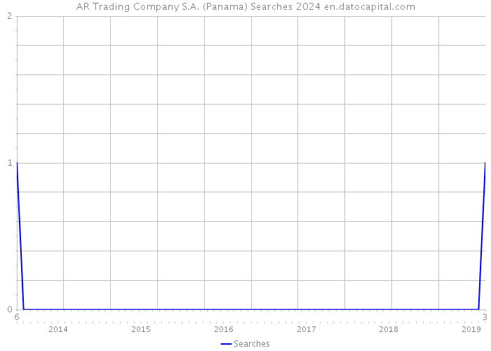 AR Trading Company S.A. (Panama) Searches 2024 