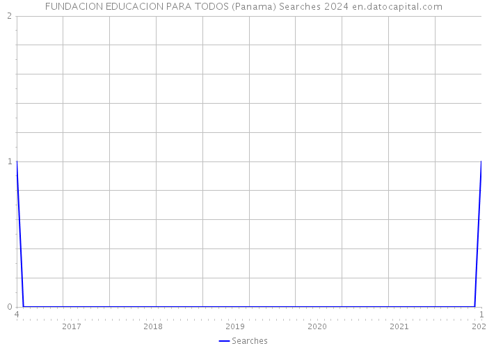 FUNDACION EDUCACION PARA TODOS (Panama) Searches 2024 
