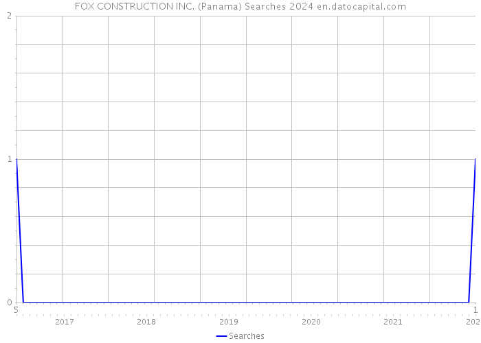 FOX CONSTRUCTION INC. (Panama) Searches 2024 