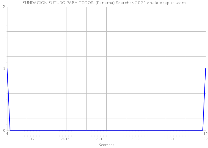 FUNDACION FUTURO PARA TODOS. (Panama) Searches 2024 