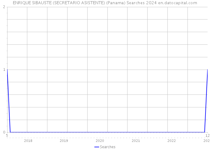 ENRIQUE SIBAUSTE (SECRETARIO ASISTENTE) (Panama) Searches 2024 