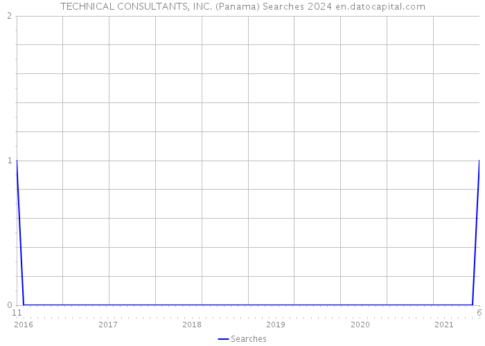 TECHNICAL CONSULTANTS, INC. (Panama) Searches 2024 