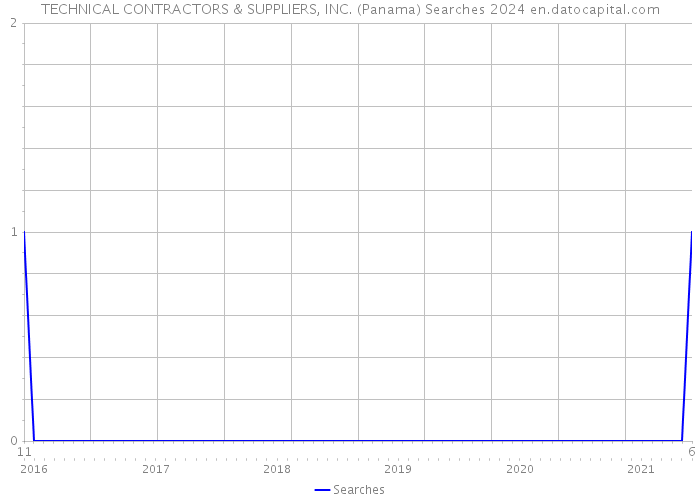 TECHNICAL CONTRACTORS & SUPPLIERS, INC. (Panama) Searches 2024 