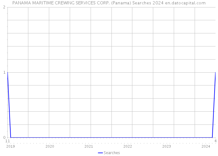 PANAMA MARITIME CREWING SERVICES CORP. (Panama) Searches 2024 