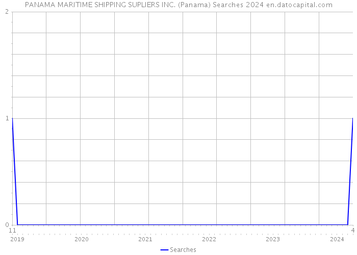PANAMA MARITIME SHIPPING SUPLIERS INC. (Panama) Searches 2024 