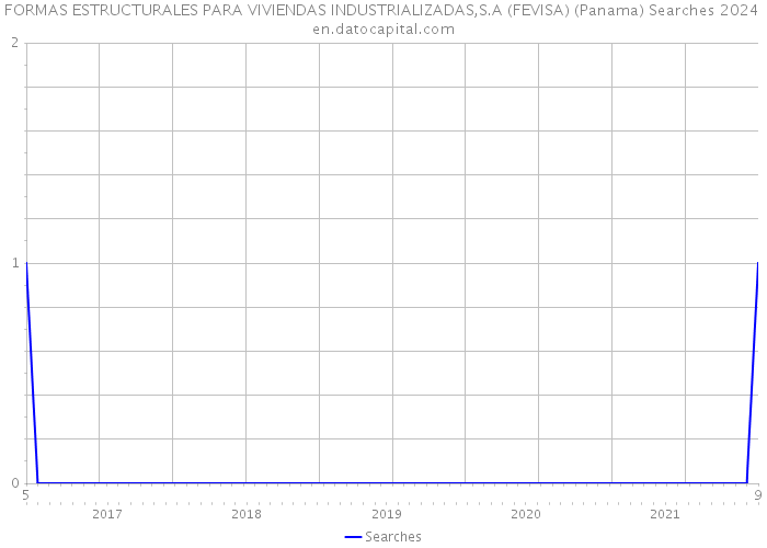 FORMAS ESTRUCTURALES PARA VIVIENDAS INDUSTRIALIZADAS,S.A (FEVISA) (Panama) Searches 2024 