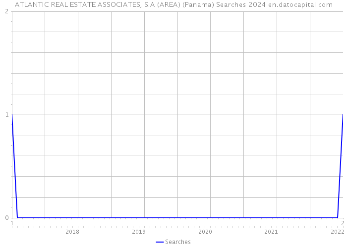 ATLANTIC REAL ESTATE ASSOCIATES, S.A (AREA) (Panama) Searches 2024 