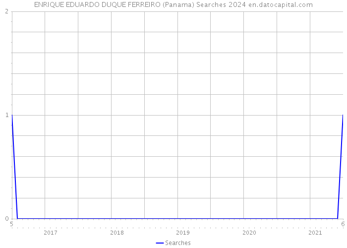 ENRIQUE EDUARDO DUQUE FERREIRO (Panama) Searches 2024 