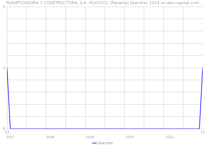 PLANIFICADORA Y CONSTRUCTORA, S.A. (PLAYCO). (Panama) Searches 2024 