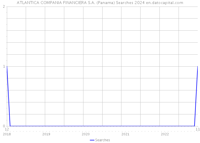 ATLANTICA COMPANIA FINANCIERA S.A. (Panama) Searches 2024 