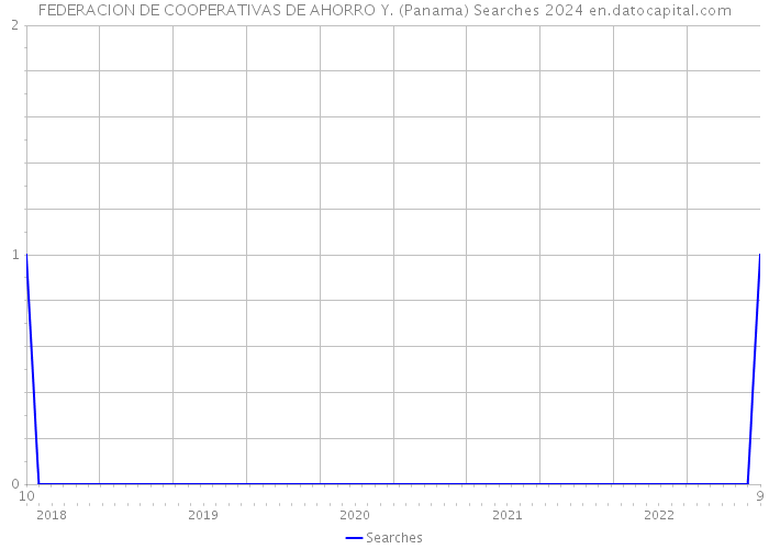 FEDERACION DE COOPERATIVAS DE AHORRO Y. (Panama) Searches 2024 