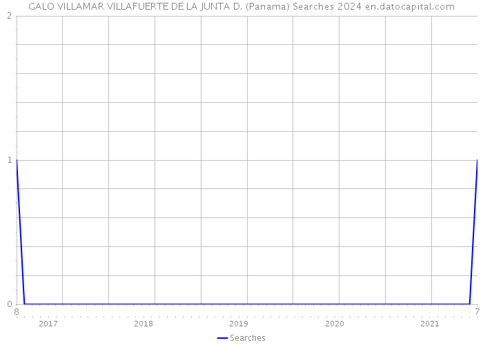 GALO VILLAMAR VILLAFUERTE DE LA JUNTA D. (Panama) Searches 2024 