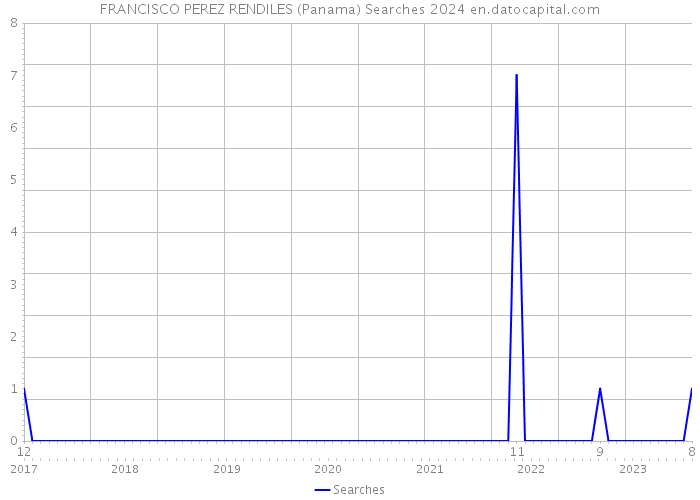FRANCISCO PEREZ RENDILES (Panama) Searches 2024 