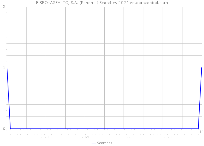 FIBRO-ASFALTO, S.A. (Panama) Searches 2024 