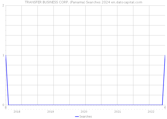 TRANSFER BUSINESS CORP. (Panama) Searches 2024 