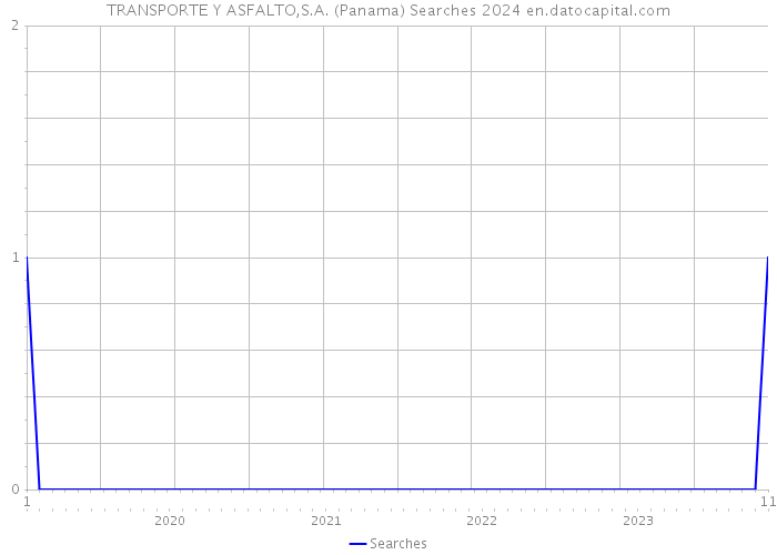 TRANSPORTE Y ASFALTO,S.A. (Panama) Searches 2024 