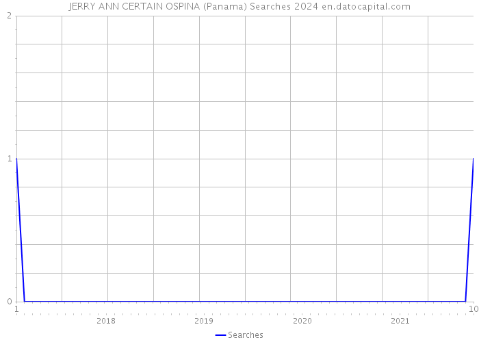 JERRY ANN CERTAIN OSPINA (Panama) Searches 2024 