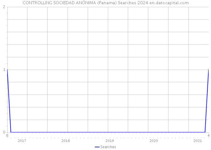 CONTROLLING SOCIEDAD ANÓNIMA (Panama) Searches 2024 