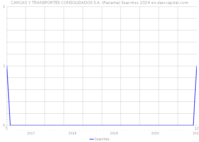 CARGAS Y TRANSPORTES CONSOLIDADOS S.A. (Panama) Searches 2024 