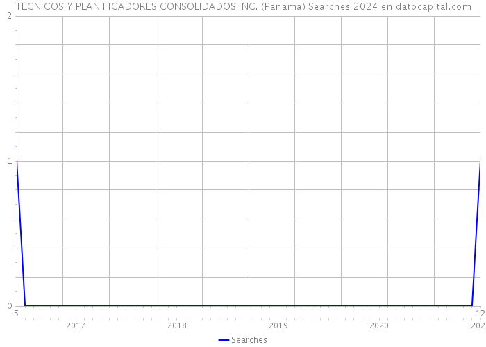TECNICOS Y PLANIFICADORES CONSOLIDADOS INC. (Panama) Searches 2024 
